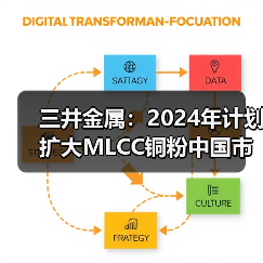 三井金属：2024年计划扩大MLCC铜粉中国市场份额（图4）