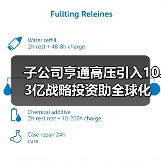 子公司亨通高压引入10.3亿战略投资助全球化布局(图2) 子公司亨通高压引入10.3亿战略投资助全球化布局(图2)