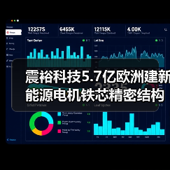 震裕科技5.7亿欧洲建新能源电机铁芯精密结构件基地(图3) 震裕科技5.7亿欧洲建新能源电机铁芯精密结构件基地(图3)