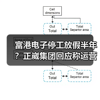 富港电子停工放假半年？正崴集团回应称运营无碍（图1）