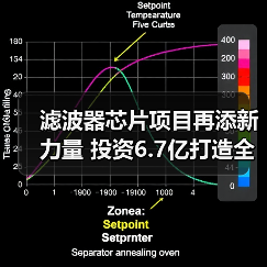 滤波器芯片项目再添新力量 投资6.7亿打造全流程自主高端制造(图1) 滤波器芯片项目再添新力量 投资6.7亿打造全流程自主高端制造(图1)