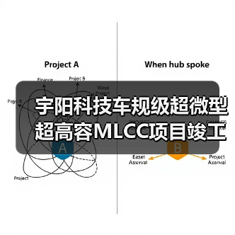 宇阳科技车规级超微型超高容MLCC项目竣工,年产能达2200亿pcs(图2) 宇阳科技车规级超微型超高容MLCC项目竣工,年产能达2200亿pcs(图2)