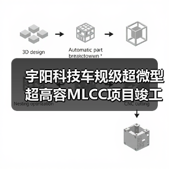 宇阳科技车规级超微型超高容MLCC项目竣工,年产能达2200亿pcs(图4) 宇阳科技车规级超微型超高容MLCC项目竣工,年产能达2200亿pcs(图4)