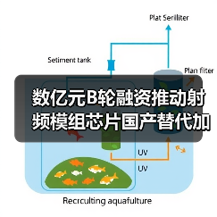 数亿元B轮融资推动射频模组芯片国产替代加速(图2) 数亿元B轮融资推动射频模组芯片国产替代加速(图2)