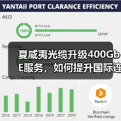 夏威夷光缆升级400GbE服务,如何提升国际连接?(图4) 夏威夷光缆升级400GbE服务,如何提升国际连接?(图4)
