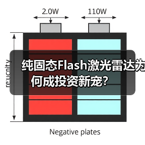 纯固态Flash激光雷达为何成投资新宠?(图2) 纯固态Flash激光雷达为何成投资新宠?(图2)