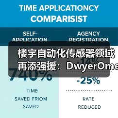 楼宇自动化传感器领域再添强援:DwyerOmega收购ACI(图4) 楼宇自动化传感器领域再添强援:DwyerOmega收购ACI(图4)