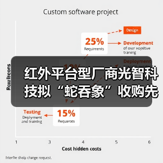 红外平台型厂商光智科技拟“蛇吞象”收购先导电科100%股权(图3) 红外平台型厂商光智科技拟“蛇吞象”收购先导电科100%股权(图3)