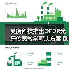 昊衡科技推出OFDR光纤传感教学解决方案 助力打造更高性价比的教学方案（图2）