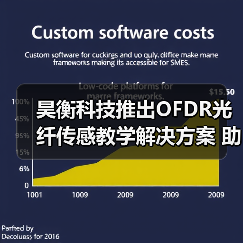 昊衡科技推出OFDR光纤传感教学解决方案 助力打造更高性价比的教学方案（图3）