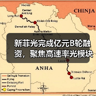 新菲光完成亿元B轮融资，聚焦高速率光模块等领域（图3）