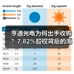 亨通光电为何出手收购？7.82%股权背后的海洋通信布局（图1）