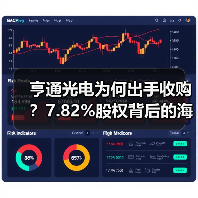 亨通光电为何出手收购？7.82%股权背后的海洋通信布局（图3）