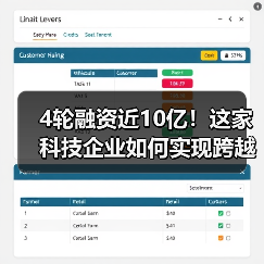 4轮融资近10亿!这家科技企业如何实现跨越式发展?(图4) 4轮融资近10亿!这家科技企业如何实现跨越式发展?(图4)