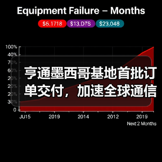 亨通墨西哥基地首批订单交付，加速全球通信基建布局（图1）
