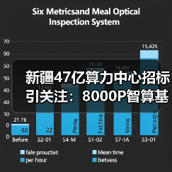新疆47亿算力中心招标引关注:8000P智算基建启动(图1) 新疆47亿算力中心招标引关注:8000P智算基建启动(图1)