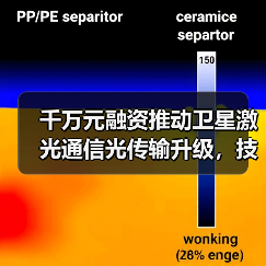 千万元融资推动卫星激光通信光传输升级,技术突破将如何影响行业?(图3) 千万元融资推动卫星激光通信光传输升级,技术突破将如何影响行业?(图3)