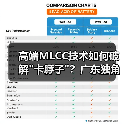 高端MLCC技术如何破解 高端MLCC技术如何破解